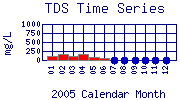 TDS Plot