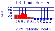 TDS Plot