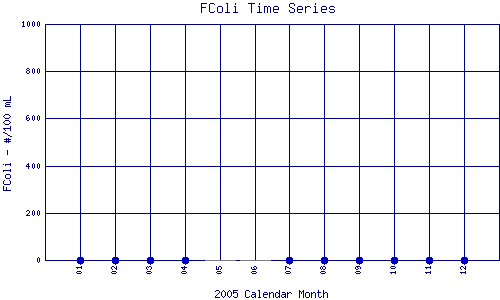 FColi Plot