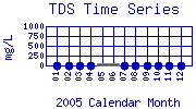 TDS Plot