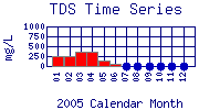 TDS Plot