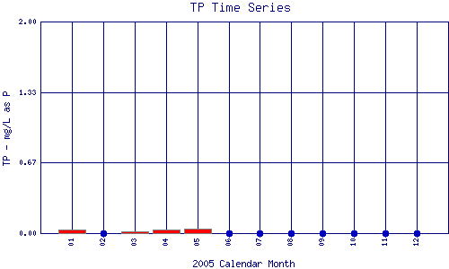 TP Plot