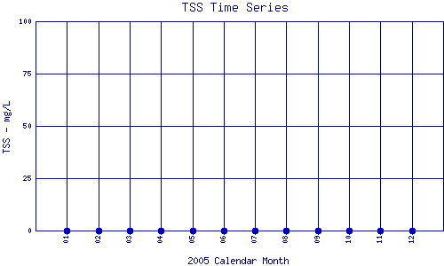 TSS Plot