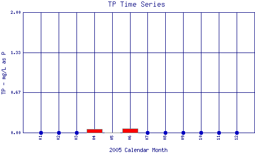 TP Plot