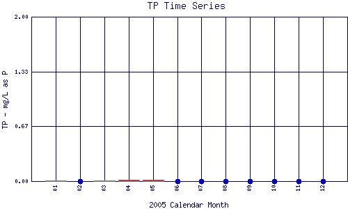 TP Plot