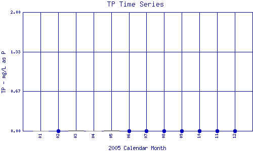 TP Plot