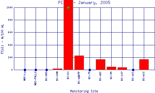 FColi Plot