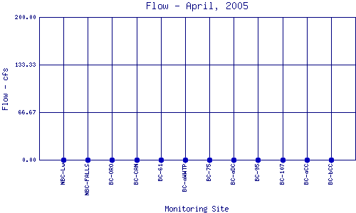 Flow Plot