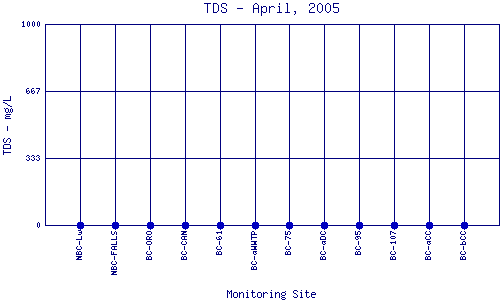 TDS Plot