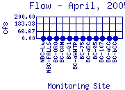Flow Plot