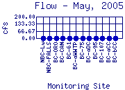Flow Plot