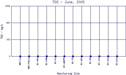 TDS Plot