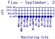 Flow Plot