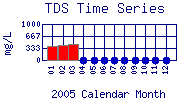 TDS Plot