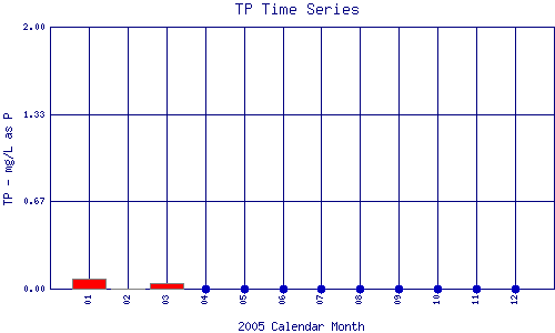 TP Plot