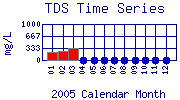 TDS Plot