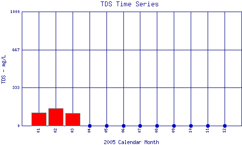TDS Plot