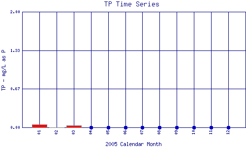 TP Plot