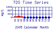 TDS Plot