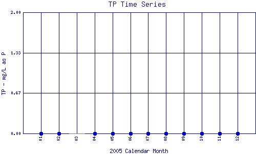 TP Plot
