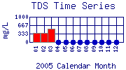 TDS Plot