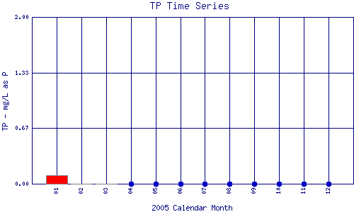 TP Plot