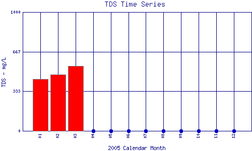 TDS Plot