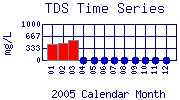 TDS Plot