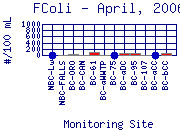FColi Plot