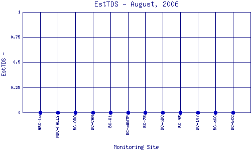 EstTDS Plot