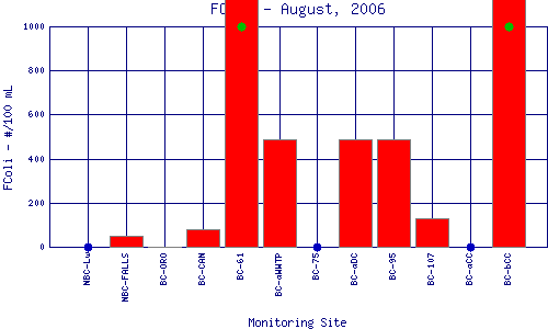 FColi Plot