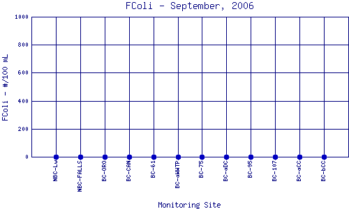 FColi Plot
