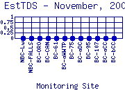 EstTDS Plot