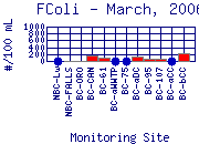 FColi Plot