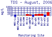 TDS Plot