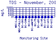TDS Plot
