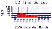 TDS Plot