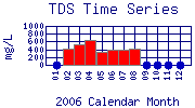 TDS Plot