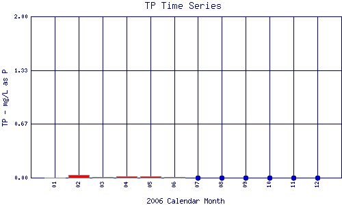 TP Plot