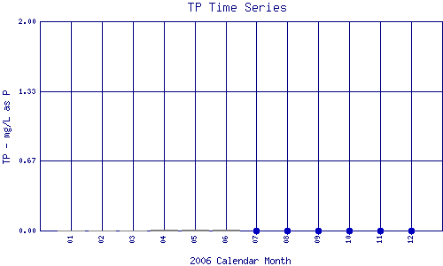 TP Plot