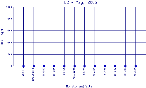 TDS Plot