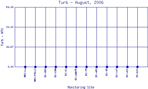 Turb Plot