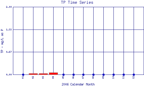 TP Plot