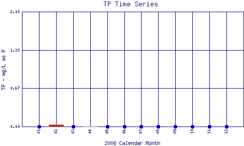 TP Plot