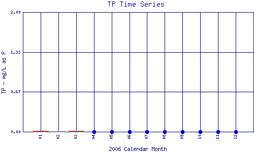 TP Plot