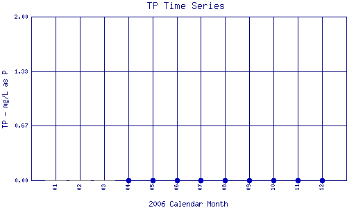 TP Plot