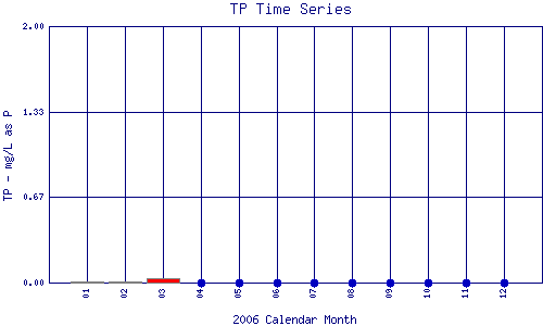TP Plot