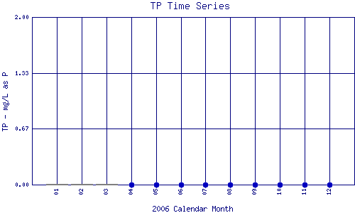 TP Plot