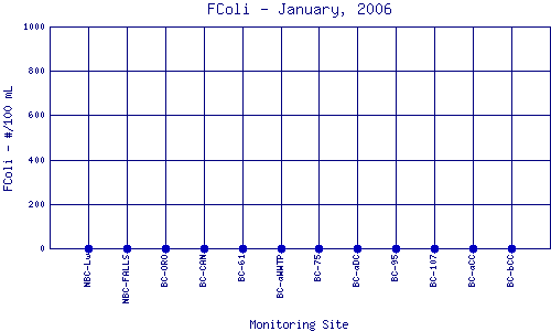 FColi Plot
