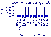 Flow Plot
